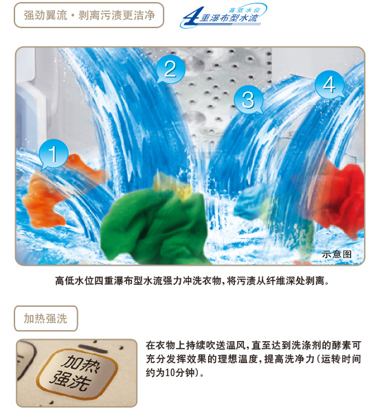 哈密瓜视频APP下载苹果特性