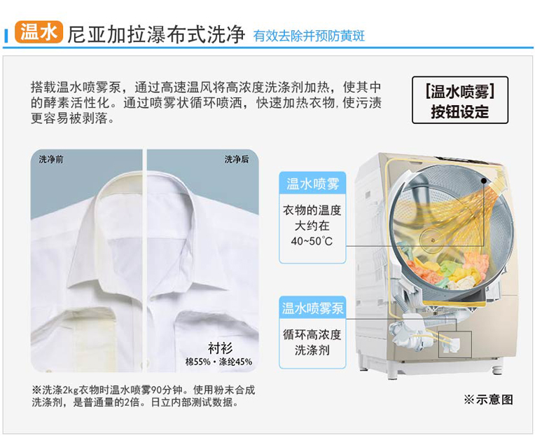 哈密瓜视频APP下载苹果特性